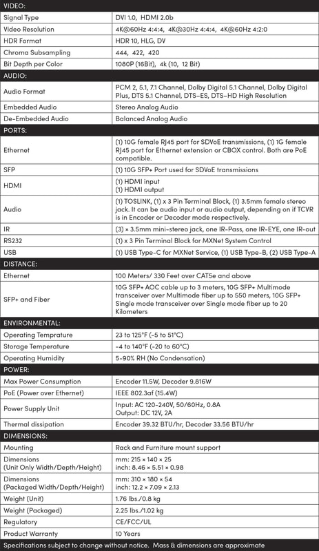 AVPro Edge AC-MXNET-10G-TCVR MXNet 10G Transceiver Encoder/Decoder Unit