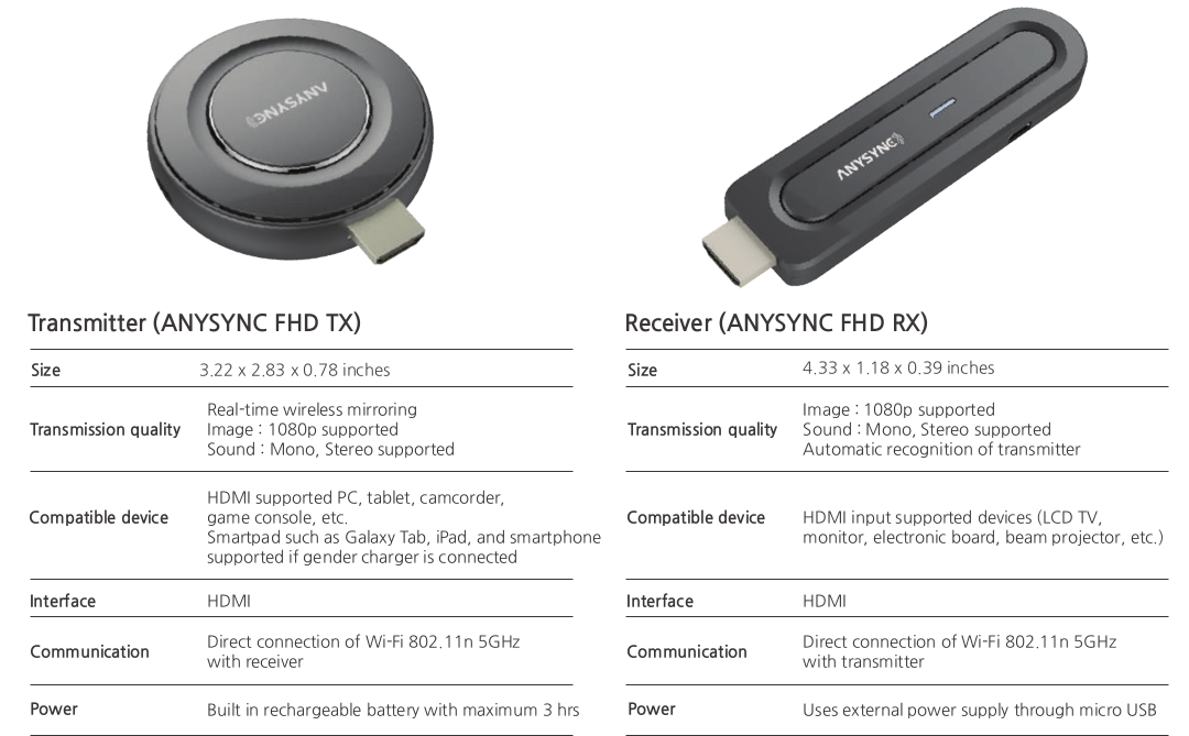 Specification