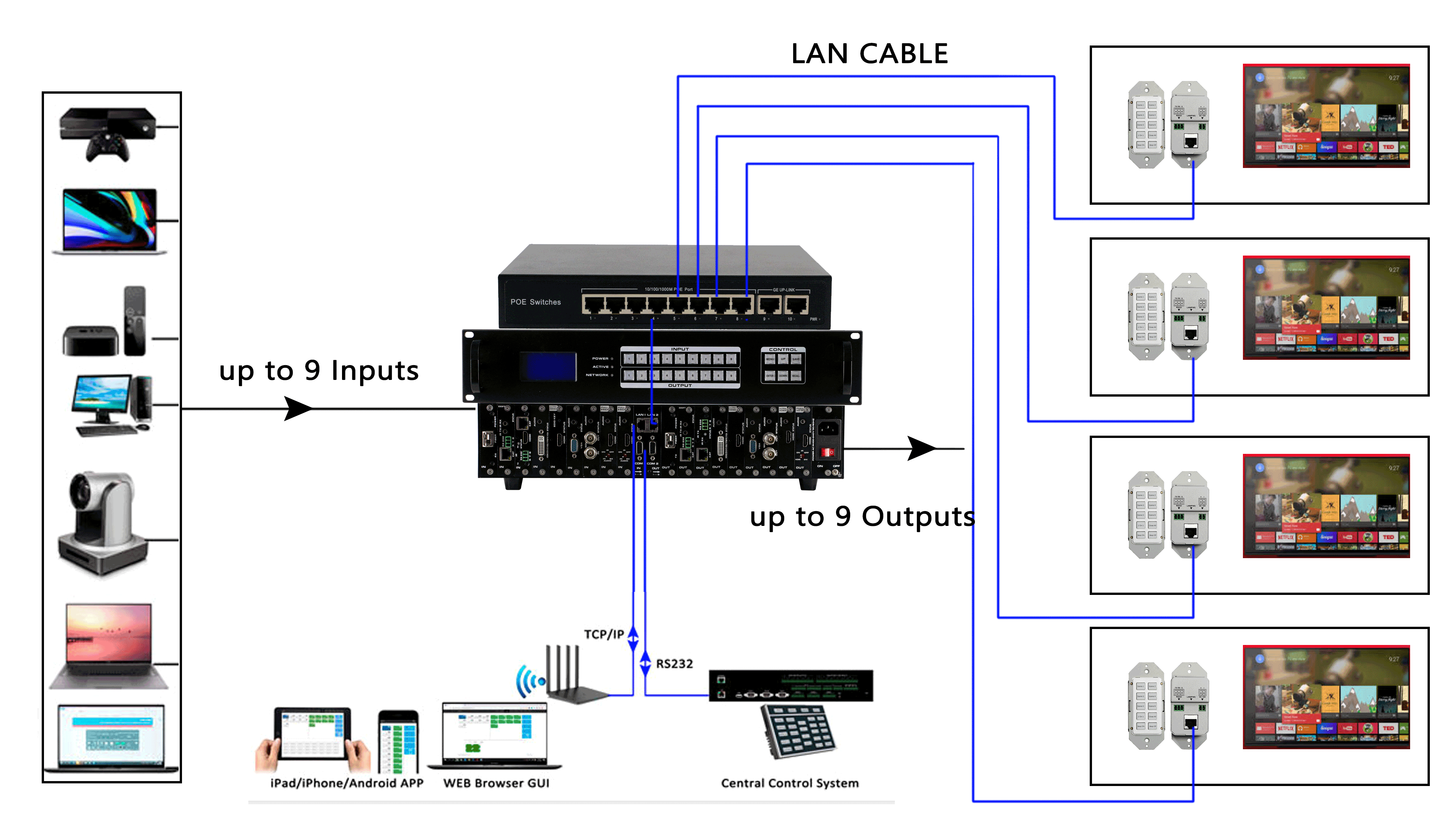 connection-for-keypads