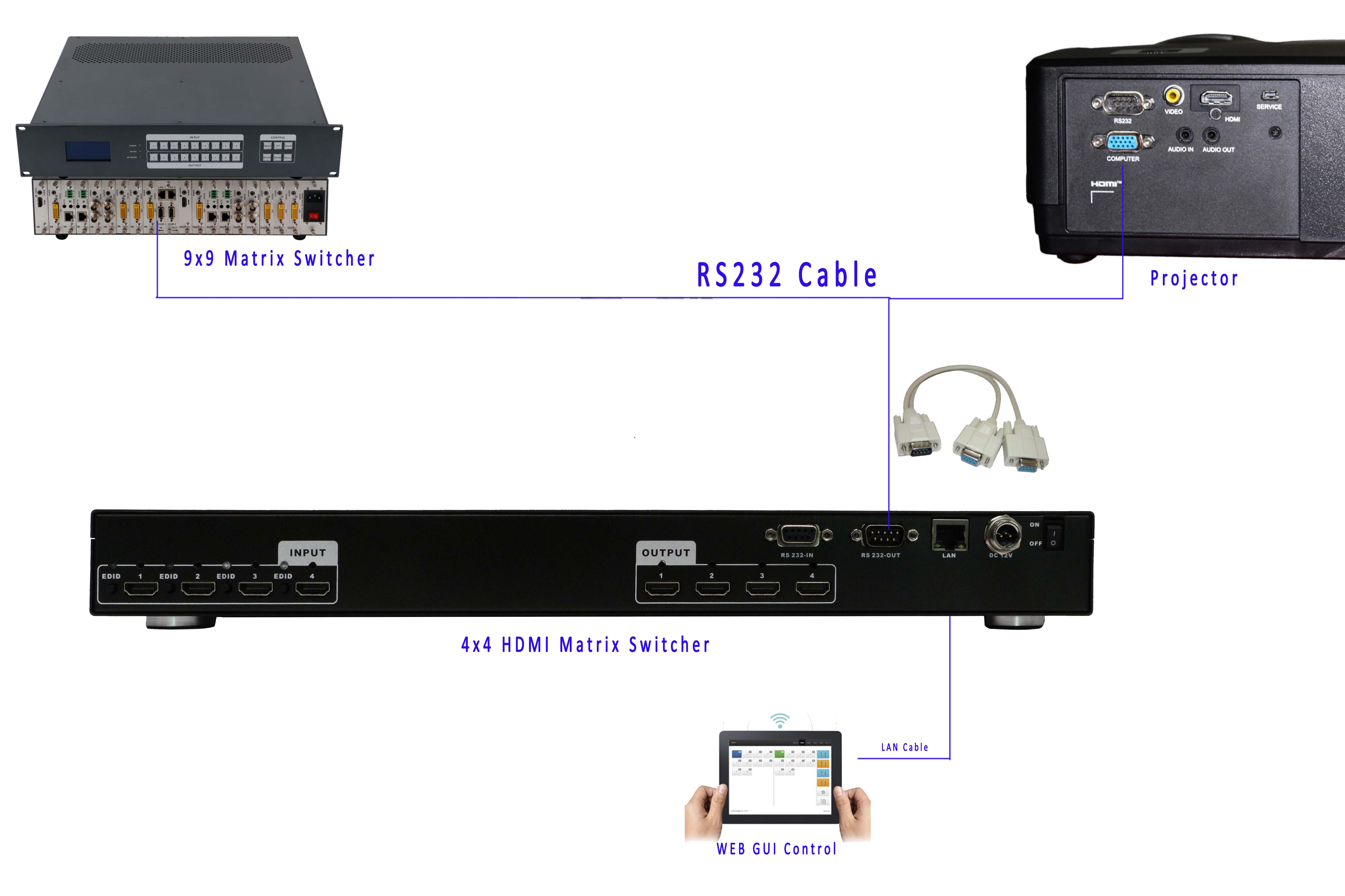 WEB GUI control multifunction buttons