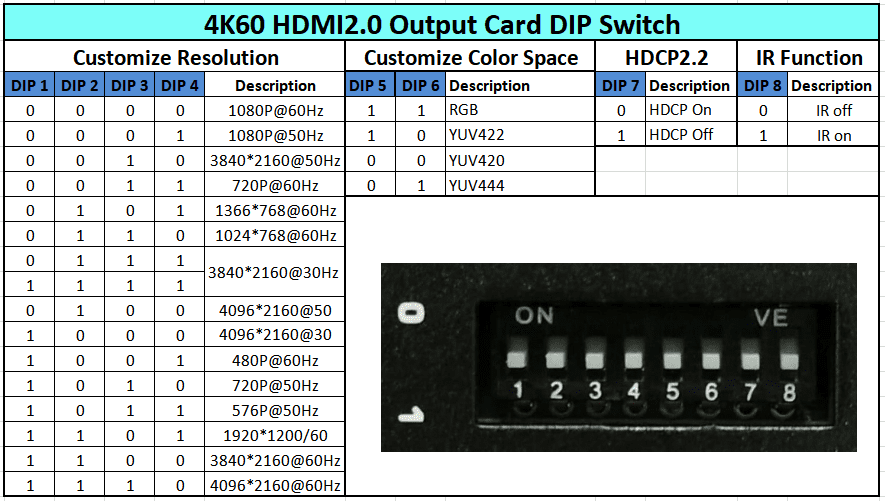 WolfPack HDMI Switchers